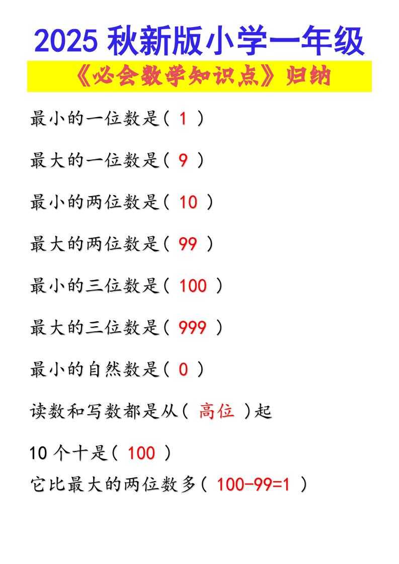 【2025秋新版】小学一年级必会数学知识点！-一上数学