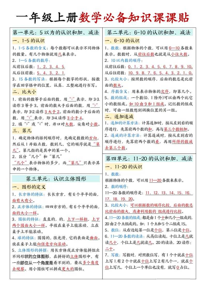 新一上人教版数学必备知识课课贴2（2页）