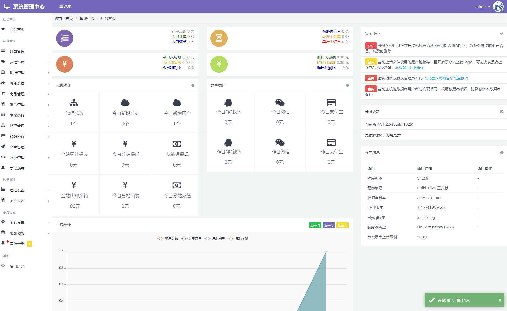 最新彩虹云商城二开Pro美化版 新增超多功能 全开源